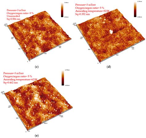 The Investigation of Indium-Free Amorphous Zn-Al-Sn-O Thin Film ...