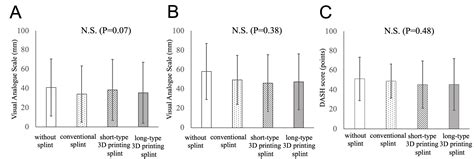 Prospective Study on Splinting for First Carpometacarpal Joint: A ...