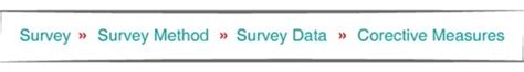 Survey Data Collection Which Survey Method Should You Choose?