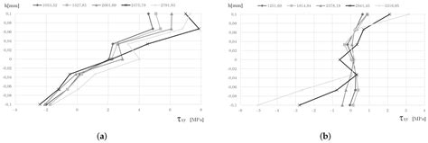 Elastoplastic Analysis of Plates with Radial Point Interpolation ...