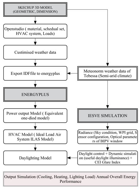 Image result for IES VE Tutorial