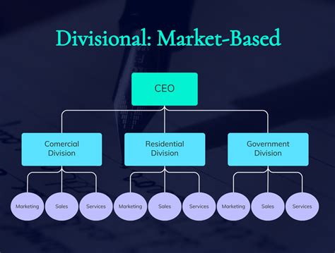 Divisional Structure Template Example 的图像结果