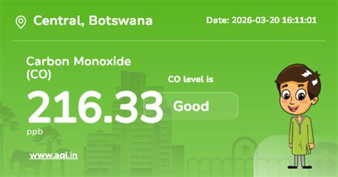 Central Carbon Monoxide (CO) Level: Real-Time Air Pollution Alerts