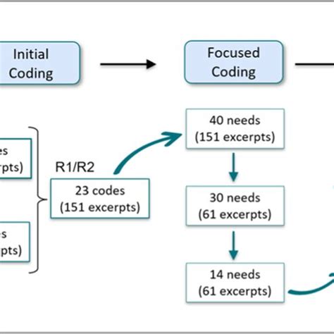 Coding in Data Processing Example 的图像结果