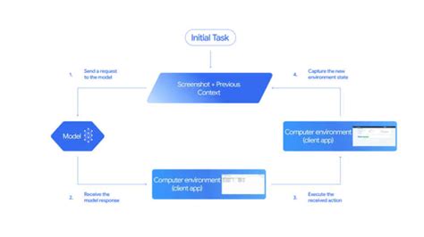 Gemini 2.5 Computer Use model explained: Google’s AI agent to navigate ...