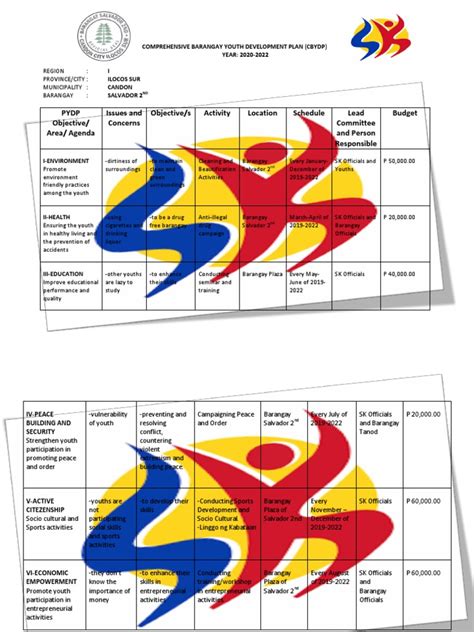 Local Development Plan for Children 的图像结果