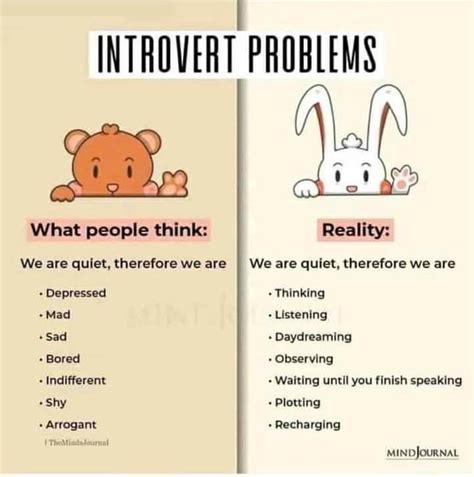 Image result for Introvert vs Extrovert Differences