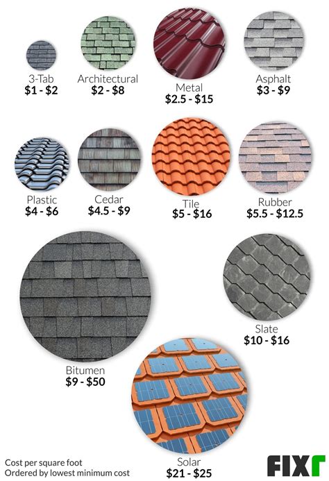 2020 Cost to Install Shingles | Asphalt Shingles Cost