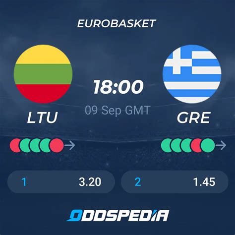 Lithuania vs Greece » Odds, Scores, Picks & Predictions
