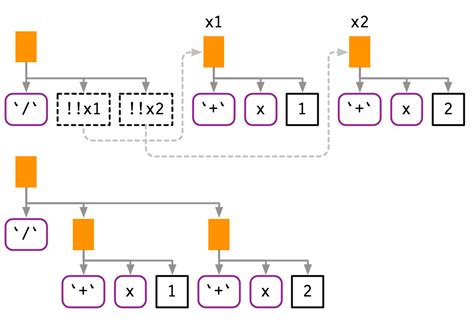 Image result for R Prgrmaing Tutral Advanced Tutorial