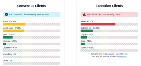 Ethereum & ZK-EVM. — Teletype