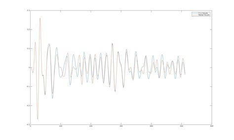Image result for MATLAB Filter Function