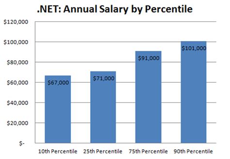 Image result for Computer Programming Salary