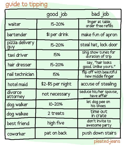 Program of Tipping 的图像结果