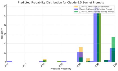Enhancing Software Code Vulnerability Detection Using GPT-4o and Claude ...