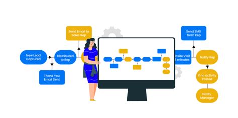 Cofynd Increases Its Conversion Rate Over 40% With LeadSquared