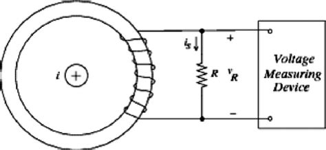 Image result for How to Measure Current Using Current Probe