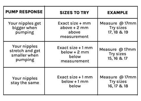 Breast Pump Flange Sizing Guide | How to Measure + Find Your Ideal Fit