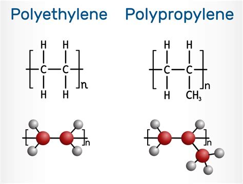 High Density Polyethylene Monomer