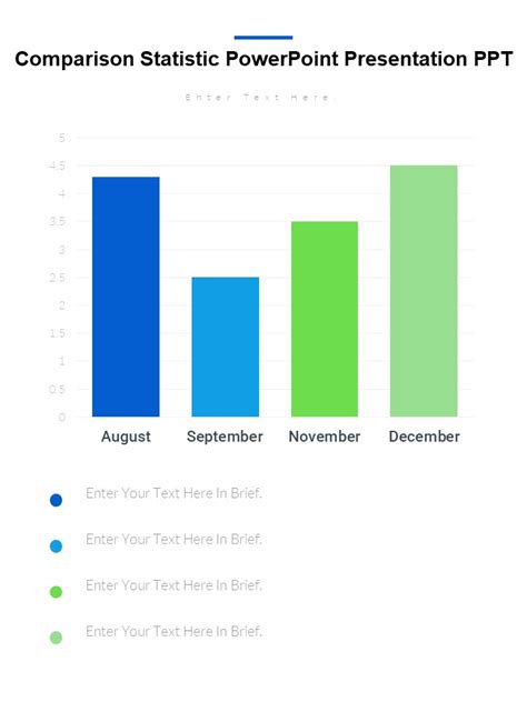 Image result for Comparison Test Data Presentation