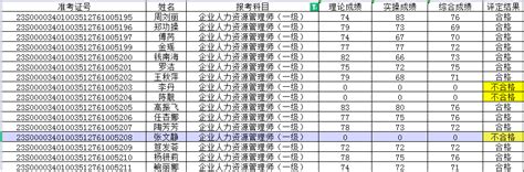 2021中国就业形势及职业发展前景大数据分析_同花顺圈子