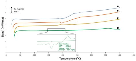 Processing of Polysulfone to Free Flowing Powder by Mechanical Milling ...