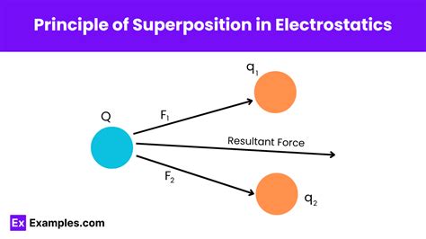 Image result for Superposition Theorem Examples