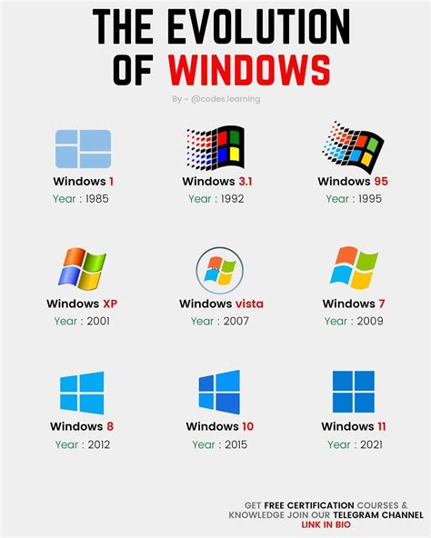 Image result for Sound Windows Evolution
