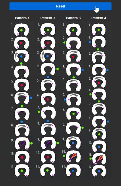 Image result for OSRS Zulrah Rotation Guide