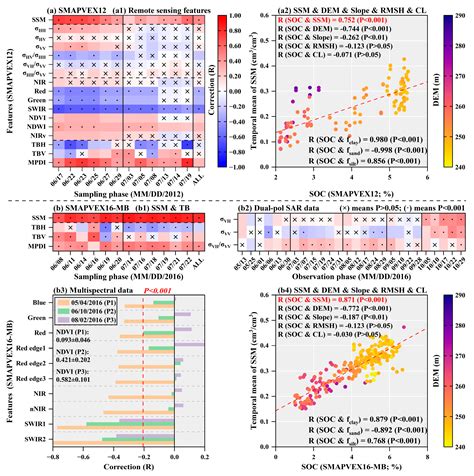 Soil Organic Carbon Estimation and Transfer Framework in Agricultural ...
