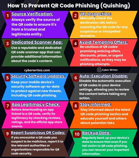 Image result for QR Code Security