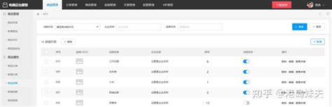 Windev MySQL CRUD 的图像结果