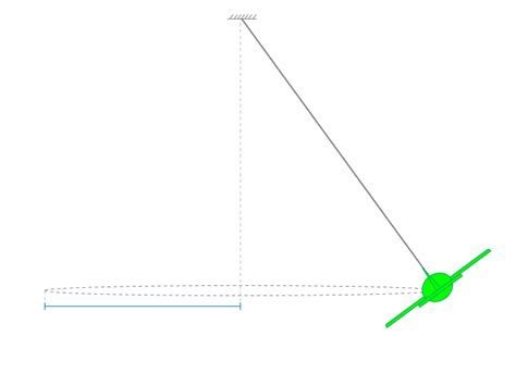 Image result for Rotational Kinematics Problems