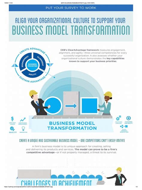 Business Model Transformation Examples 的图像结果