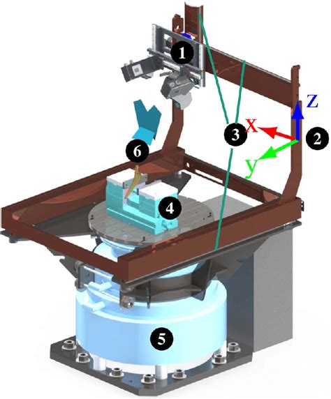 Image result for Encoder Linear Scan Head