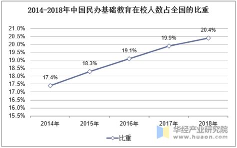 2020年中国高等教育行业细分市场现状及发展趋势分析 民办高校教学地位进一步提升_前瞻趋势 - 手机前瞻网