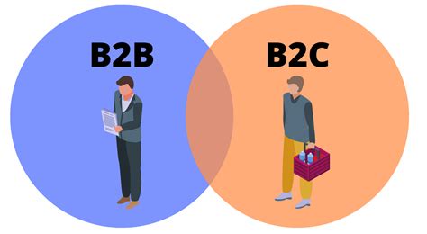 What’s the Difference Between B2B and B2C Marketing?