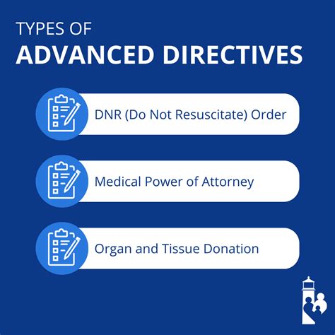 What Is a Living Will and Should You Have One?