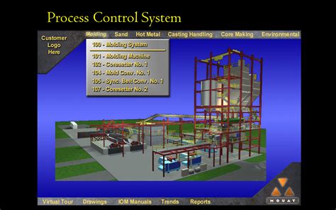 Process Control System Development 的图像结果