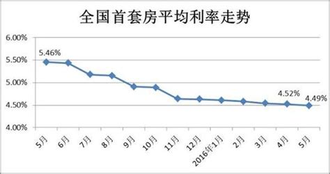LPR迎来降幅！天津的房贷利率比之前降了多少？对楼市有何影响？ - 知乎