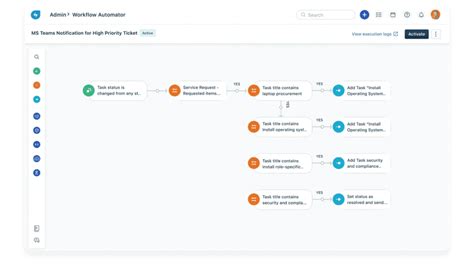 CMDB Software Open Source 的图像结果