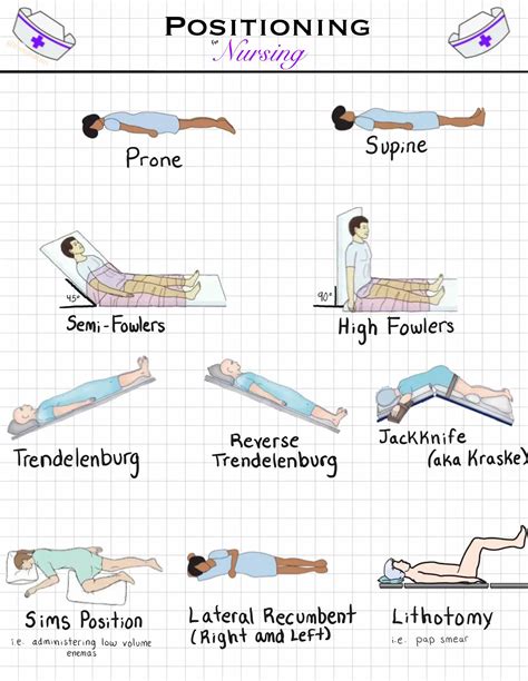 Prone Position Diagram
