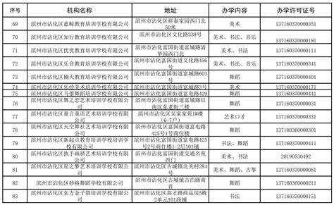 滨州校外培训机构白名单公布！_腾讯新闻