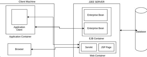 EJB in Java Tutorial 的图像结果