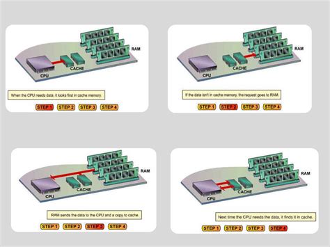 Cache Memory Tutorial 的图像结果
