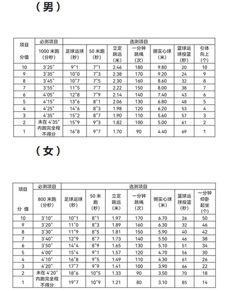 2023年台州中考体育考试科目和评分标准规定
