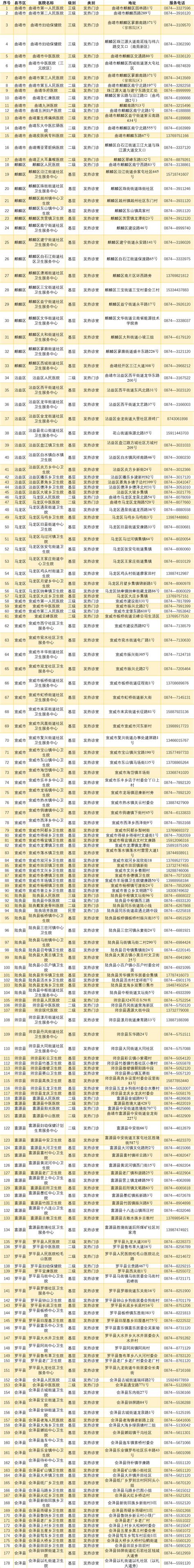 【疫情防控】曲靖市新冠肺炎发热门诊医疗机构名单、服务咨询热线电话公布！_市民_朋友_党建