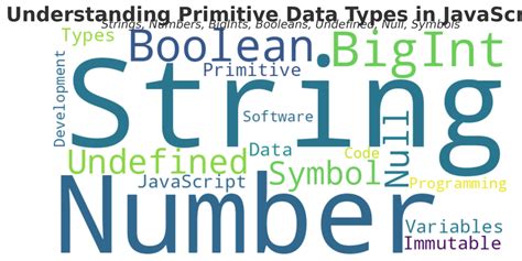 Image result for Primitive Data Types in JavaScript HTML Coding