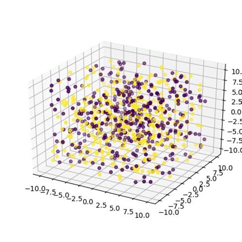 Image result for Uniform Distribution vs Normal Distribution