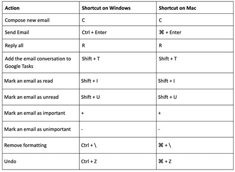 How to Organize Your Gmail Inbox: 12 Simple Tips for Efficiency